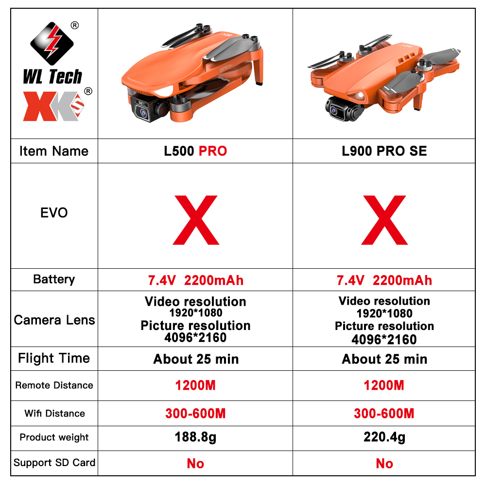 L500 PRO GPS 드론, 4K 전문 HD 듀얼 카 - Drone Rc Fpv Manual 리뷰 및 가격